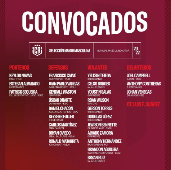 Costa Rica's list for the World Cup in Qatar 2022 