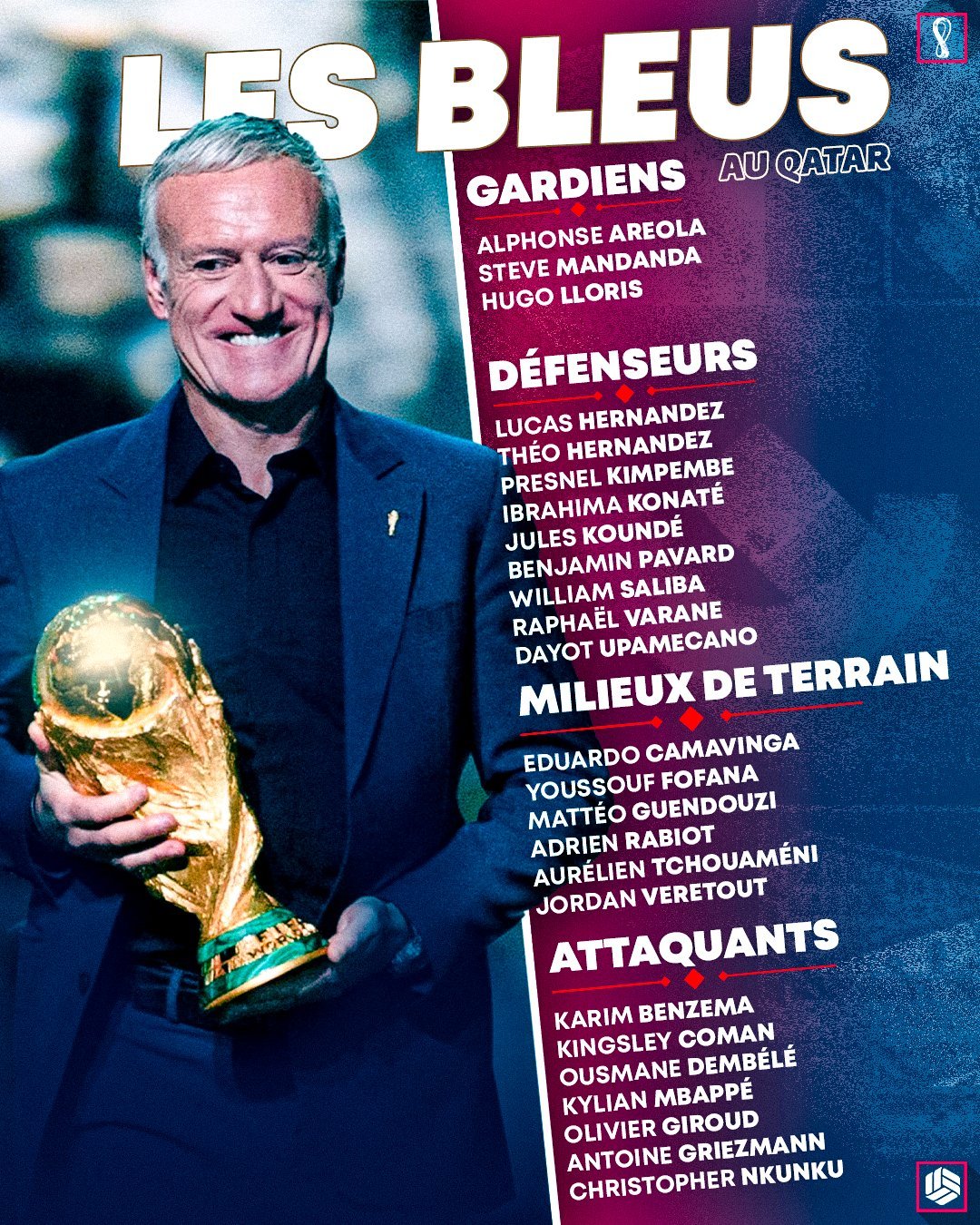 List of France for Qatar 2022 