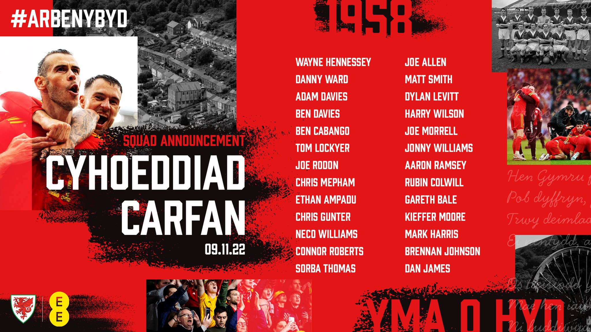 Welsh World Cup squad 