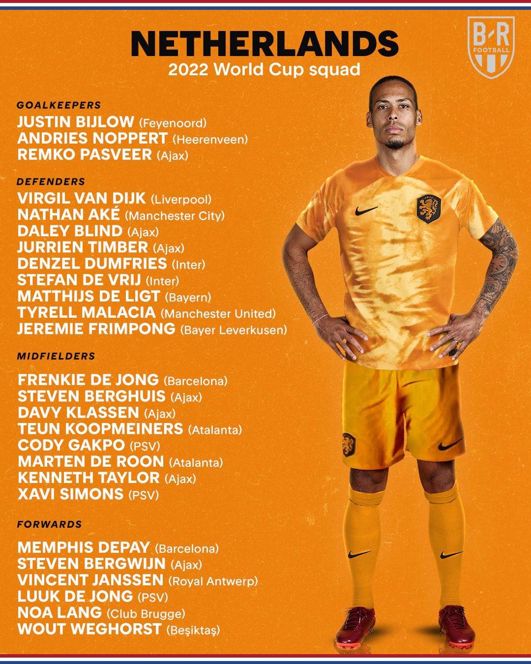List of the Netherlands for Qatar 2022 