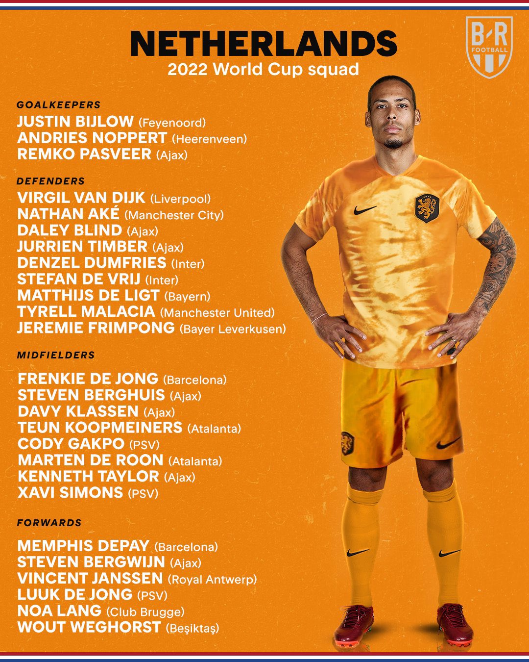 Lista de Holanda para Qatar 2022 