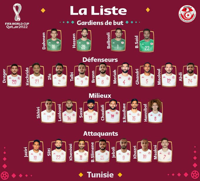 lista de Túnez para Qatar 2022 