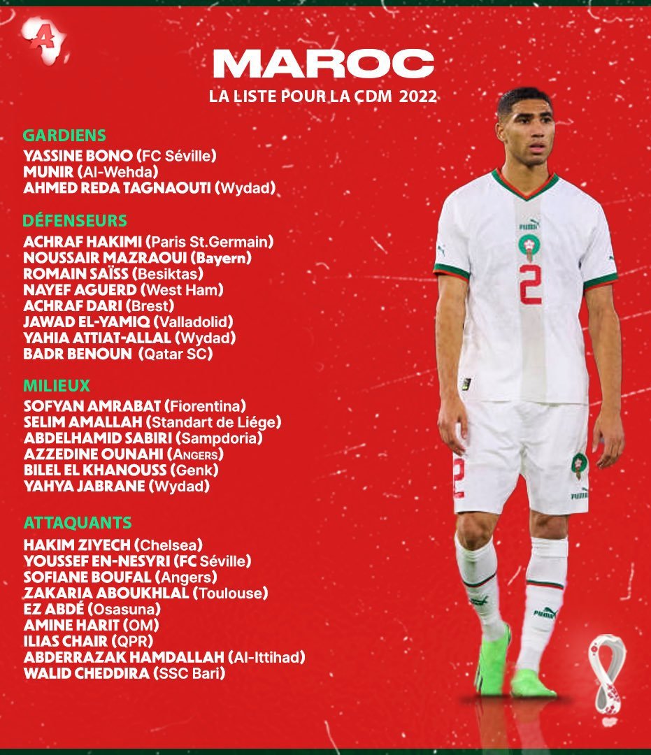 Moroccan List for Qatar 2022 