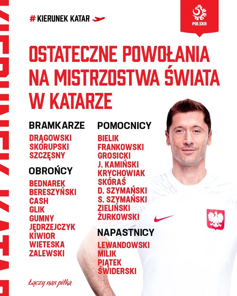 Lista de convocados de Polonia para Qatar 2022