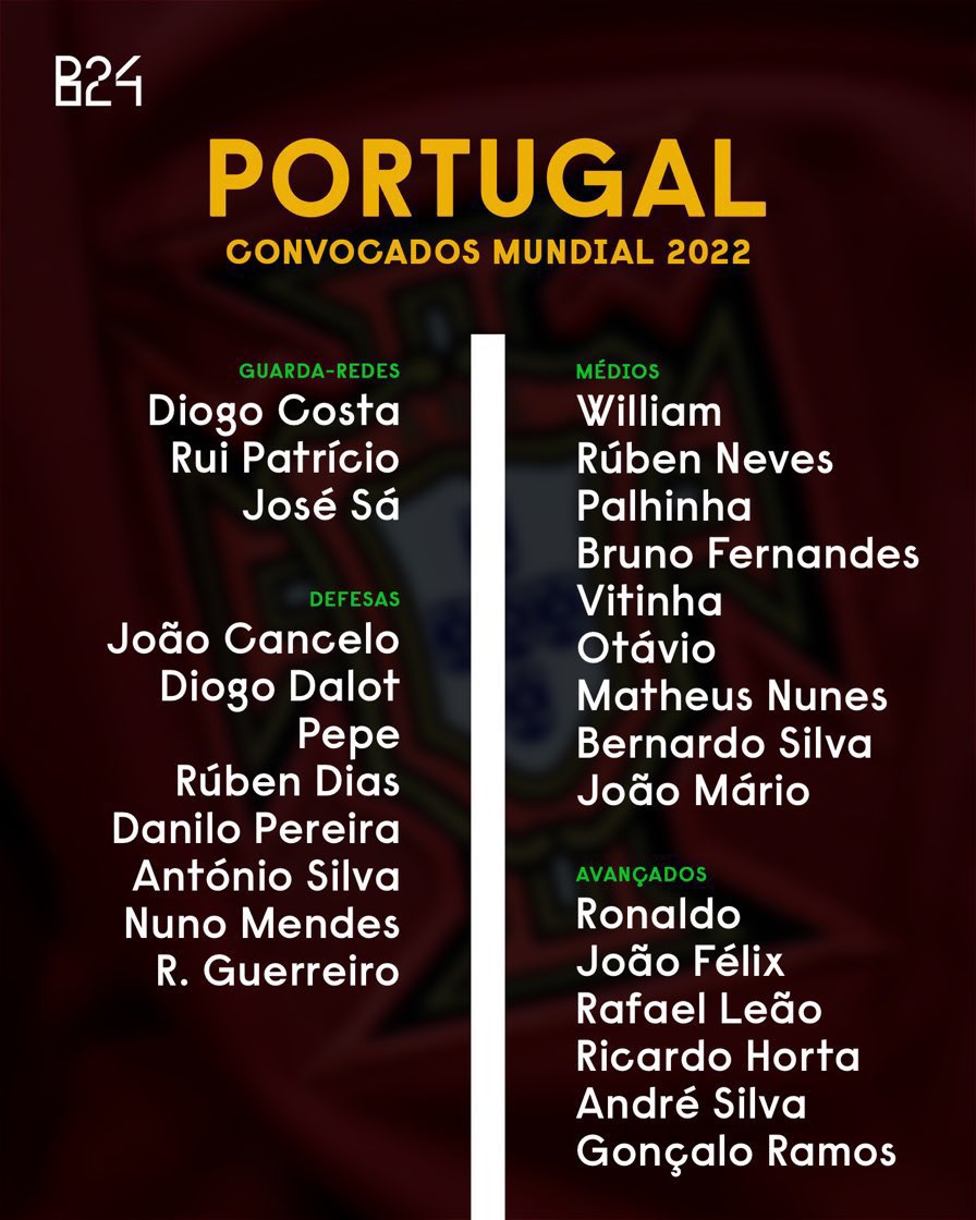 Portugal squad list for Qatar 