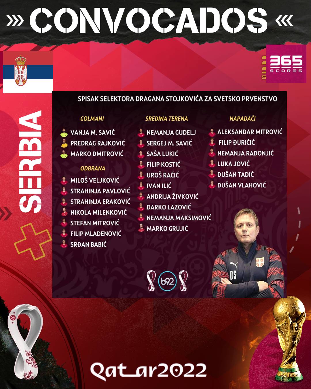 Serbian roster for Qatar 2022 