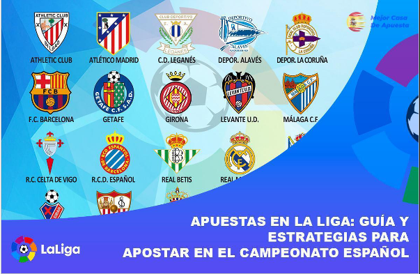 La Liga Apuestas: Guía para principiantes sobre las apuestas en el fútbol español