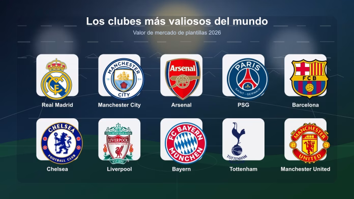 Equipos de fútbol con mayor valor de mercado 2026