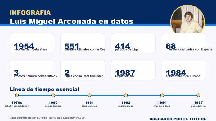 infografía de Luis Miguel Arconada