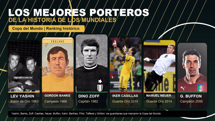 mejores porteros de la historia de los mundiales de fútbol
